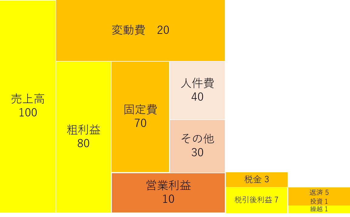 パートナー型コンサルティングのイメージ